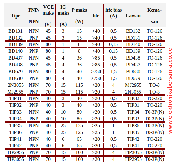 tabel persamaan transistor ebook download